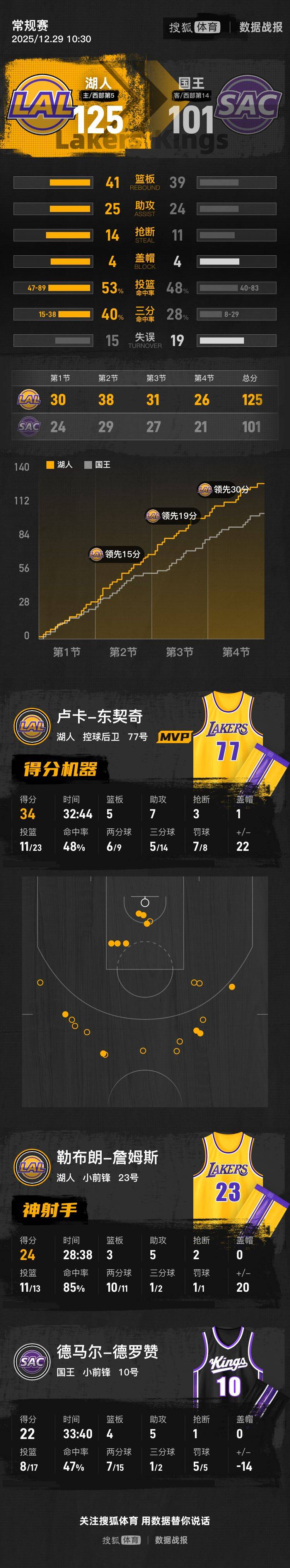 ld sports-关于离谱！纽约尼克斯赛后更衣室发声武汉三镇迎欧冠关键赛，山东男篮回应争议备战NBA常规赛的信息
